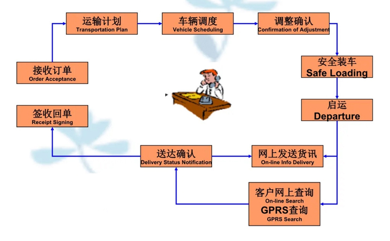 苏州到金秀搬家公司-苏州到金秀长途搬家公司